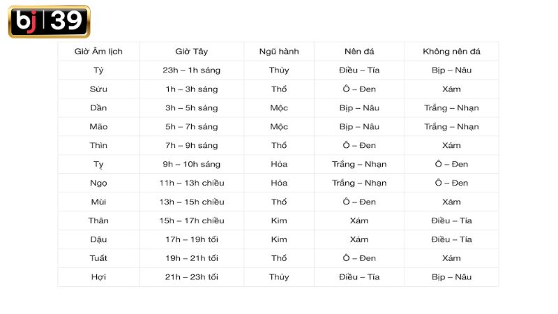 Bảng xem giờ cho gà đá theo ngũ hành.